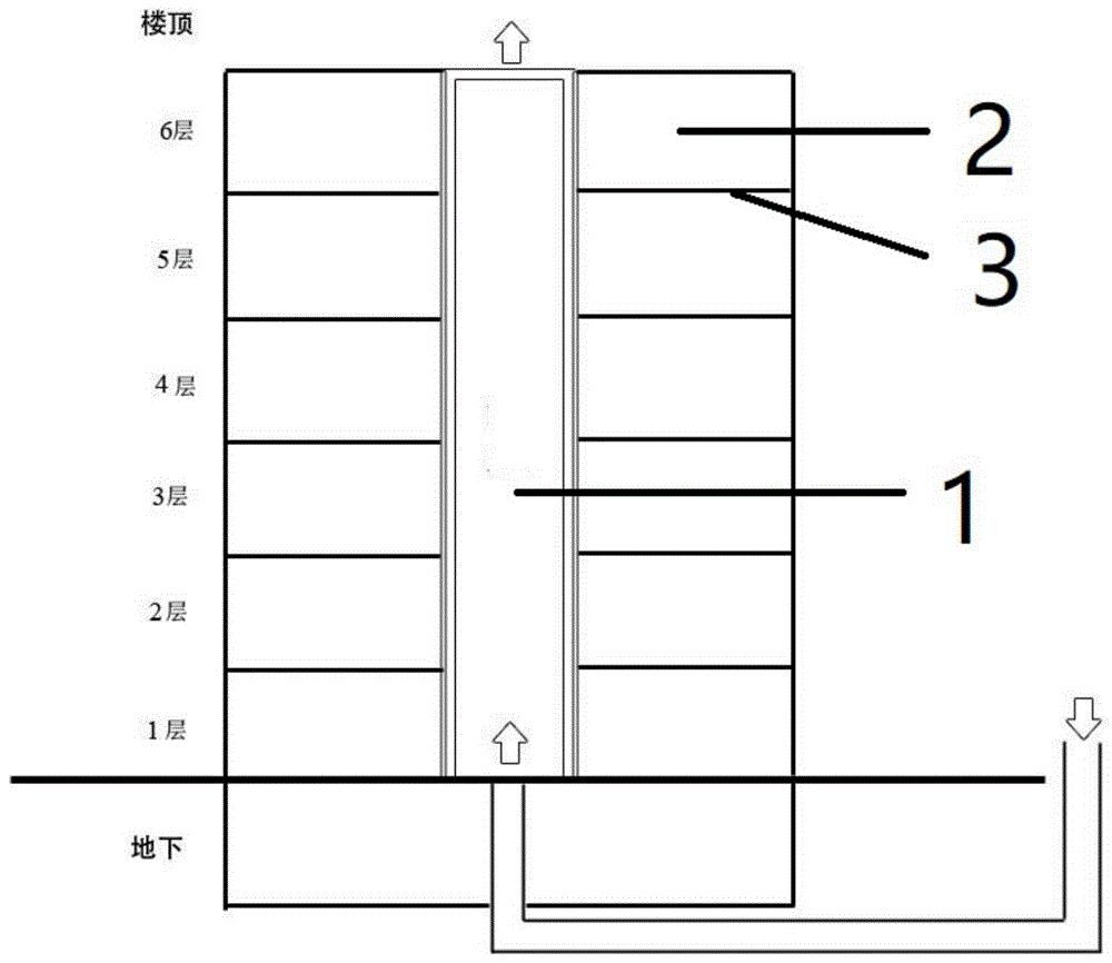 一种垂直农场及其空气调控方法