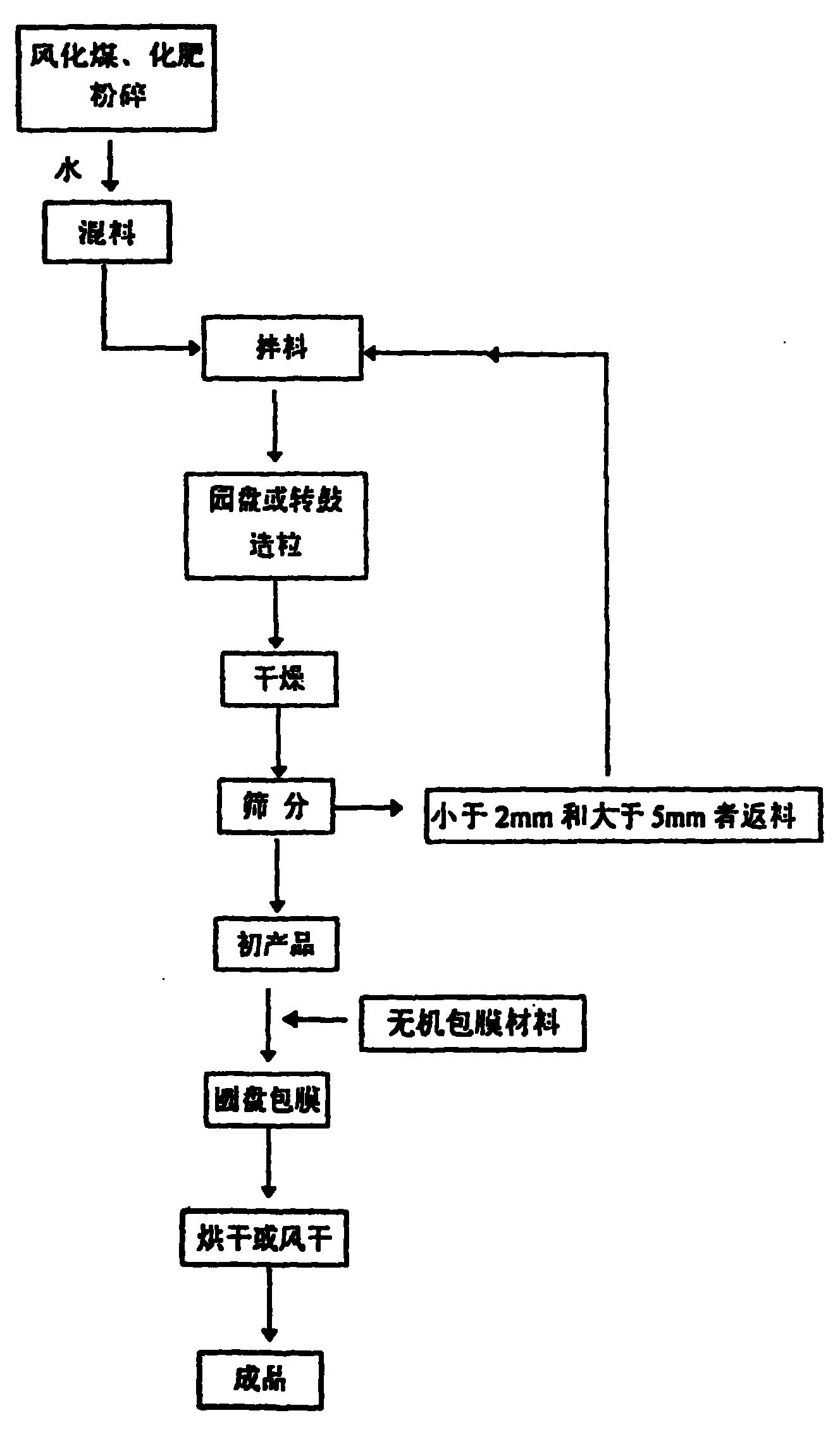 双控复合型缓释肥料及其制备方法